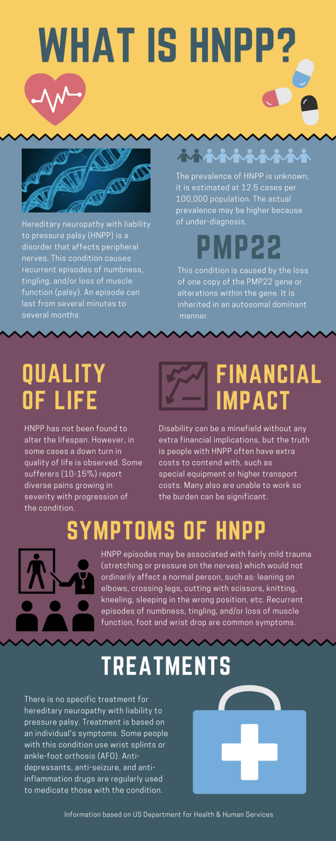 WHAT IS HNPP- (4)