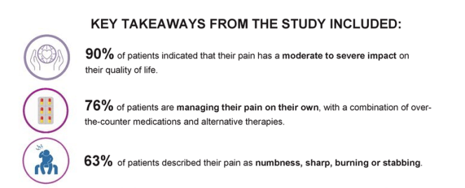 HNF study conference